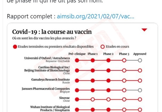 vaccination-anti-covid-19-etat-des-lieux (398 visites) vaccination-anti-covid-19-etat-des-lieux