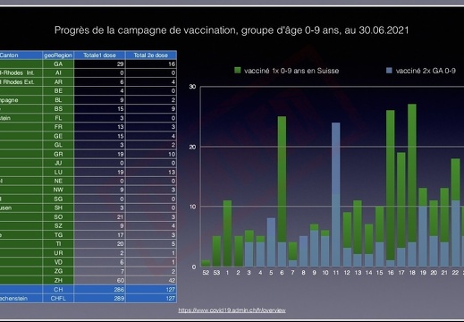vaccination-suisse-au-30-06-2021 (413 visites) vaccination-suisse-au-30-06-2021