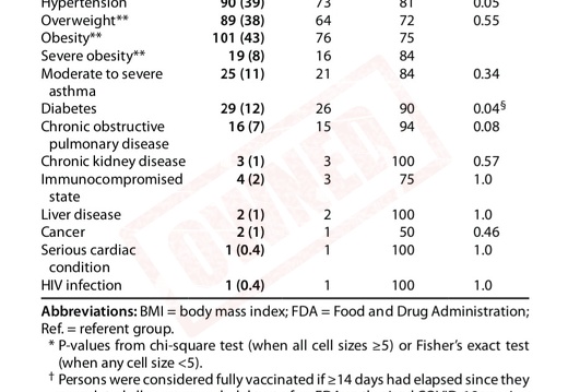 SARS-CoV-2-attak-rates-among-incarceraterd (435 visites) SARS-CoV-2-attak-rates-among-incarceraterd